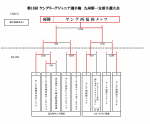 第13回ヤングリーグジュニア選手権九州第一支部予選結果