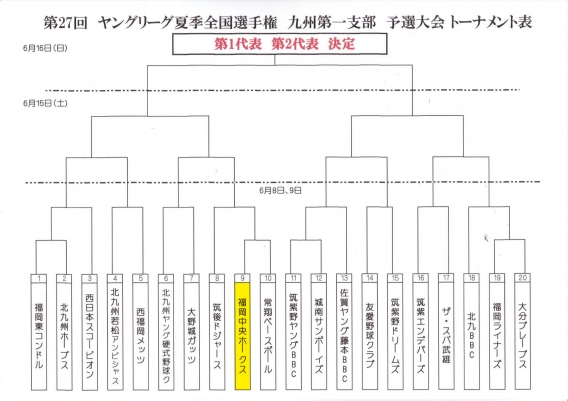 第27回ヤングリーグ夏季全国選手権　九州第1支部　予選大会