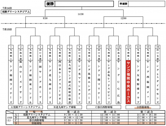 第７回 ヤングリーグ九州宮若大会