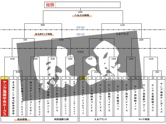 第12回 ヤングリーグ ジュニア選手権 九州第一支部予選 初戦