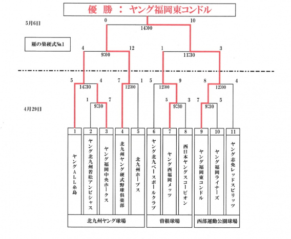 第33回ヤングリーグ選手権大会