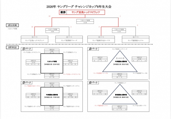 2026年ヤングリーグチャレンジカップ6年生大会結果